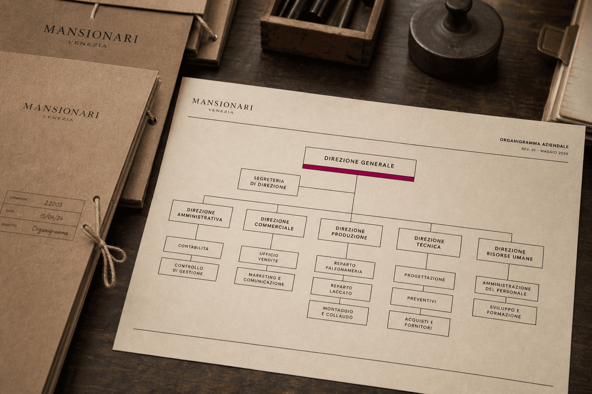 Mansionari e organigramma sul tavolo di lavoro